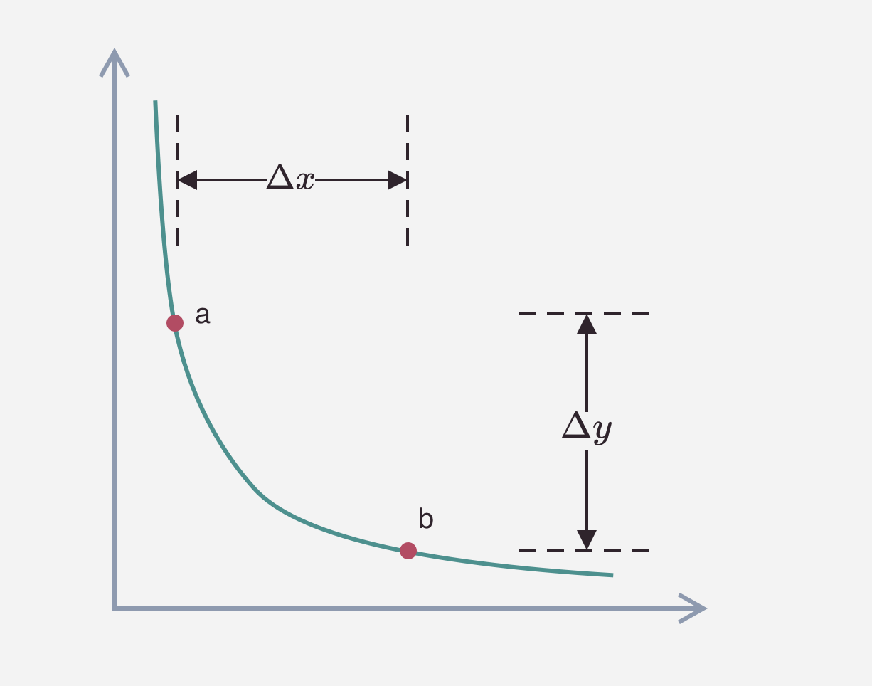 Uniswap v3 详解（一）：设计原理| Explore Web3 Innovation — AI, Blockchain, Computer  Science, and the Next Internet